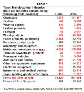 TexasITCChart